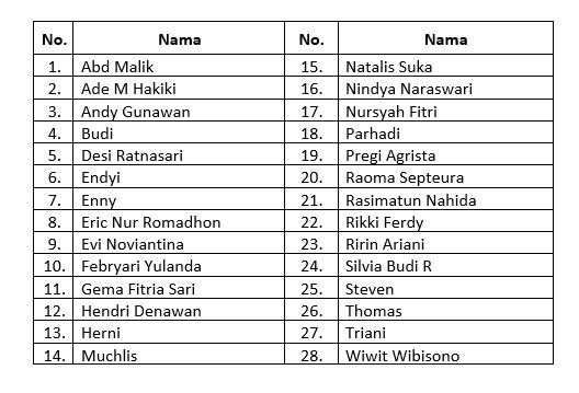 UPT Bahasa Untan TOEFL Prediction Untan