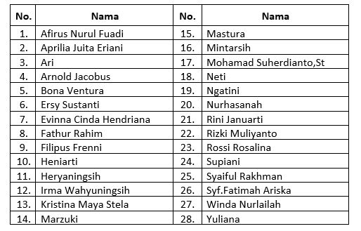 UPT Bahasa Untan TOEFL Prediction Untan